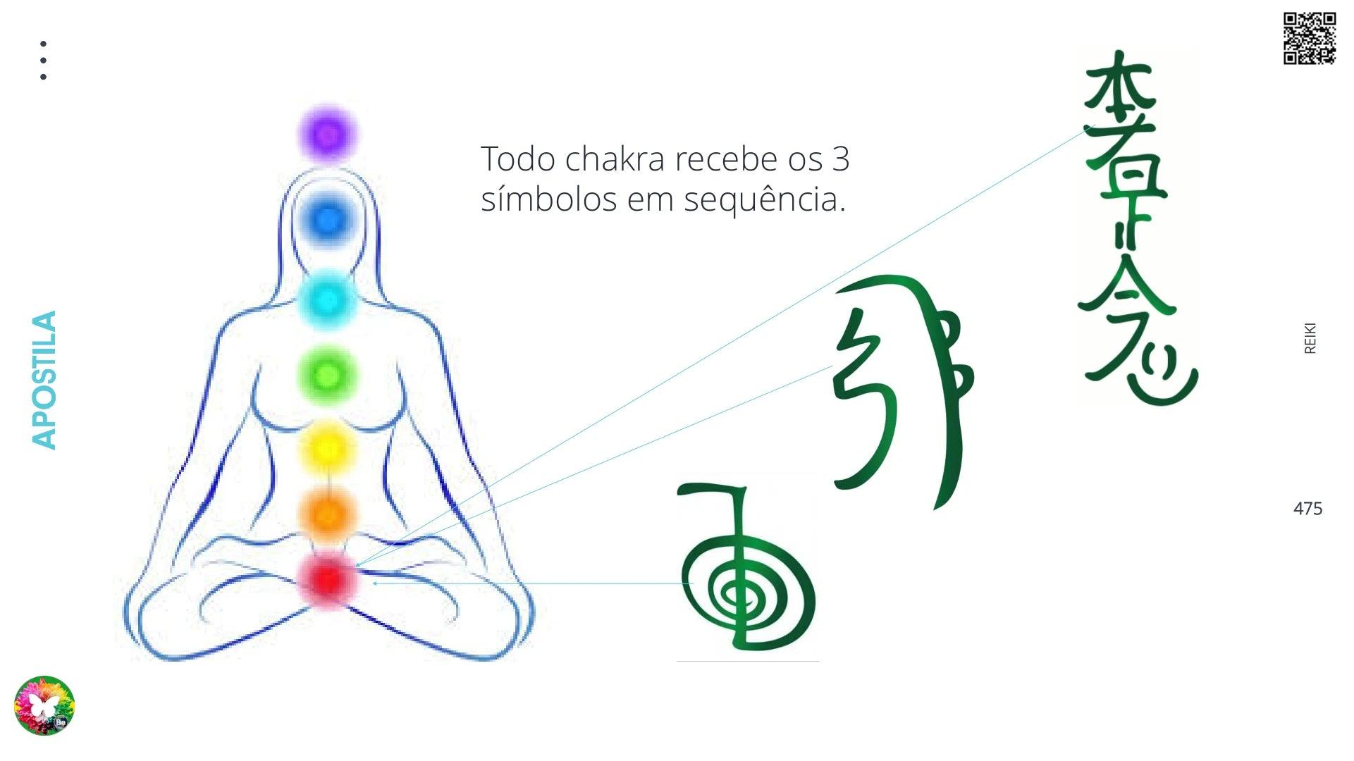 Formação / curso de Reiki Completo / Online / EAD / ®️/ R$397 - Cursos Courses Online