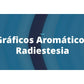 Curso de Formação aromaterapia  / EAD / Online / R$97,90